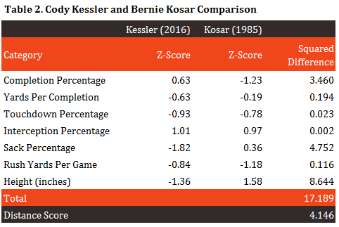 table-2-kessler-vs-kosar-part-ii