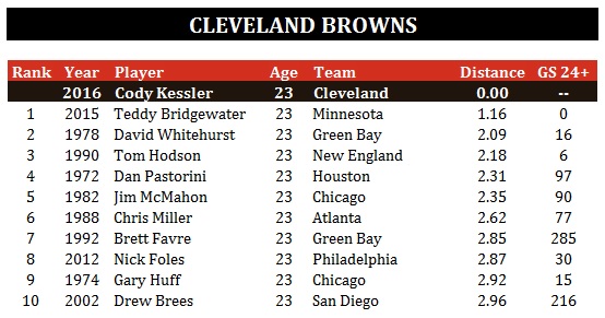Cleveland Browns - Kessler.jpg